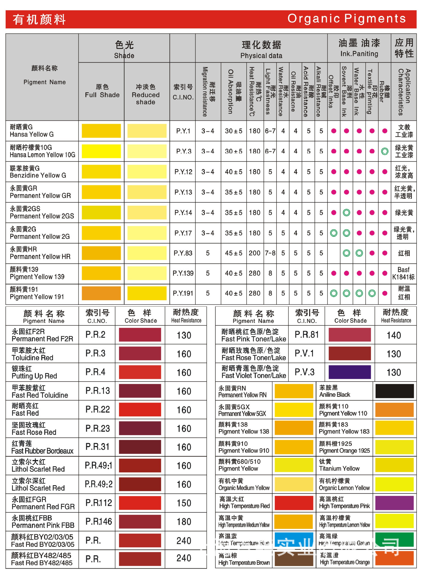 上海颜料厂家有机永固颜料红PR122 PR168 PR171(图) 着色强示例图3