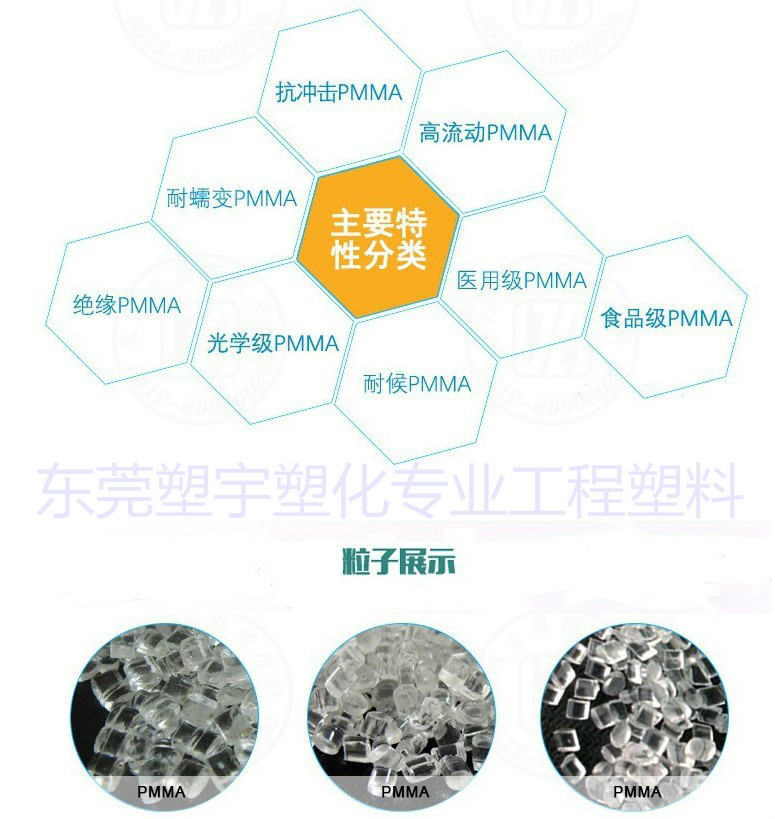 PMMA 日本三菱 IRD-70 薄膜电子电器应用光学镜头 汽车行业示例图17