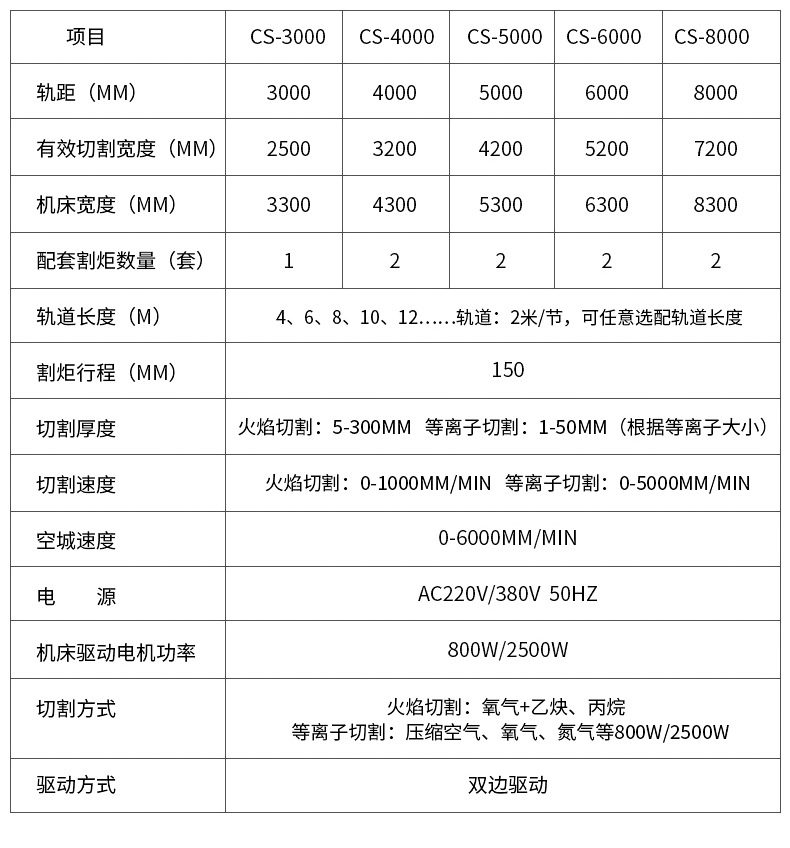 生产供应江苏苏州数控火焰切割机 台式龙门式数控等离子切割机示例图125