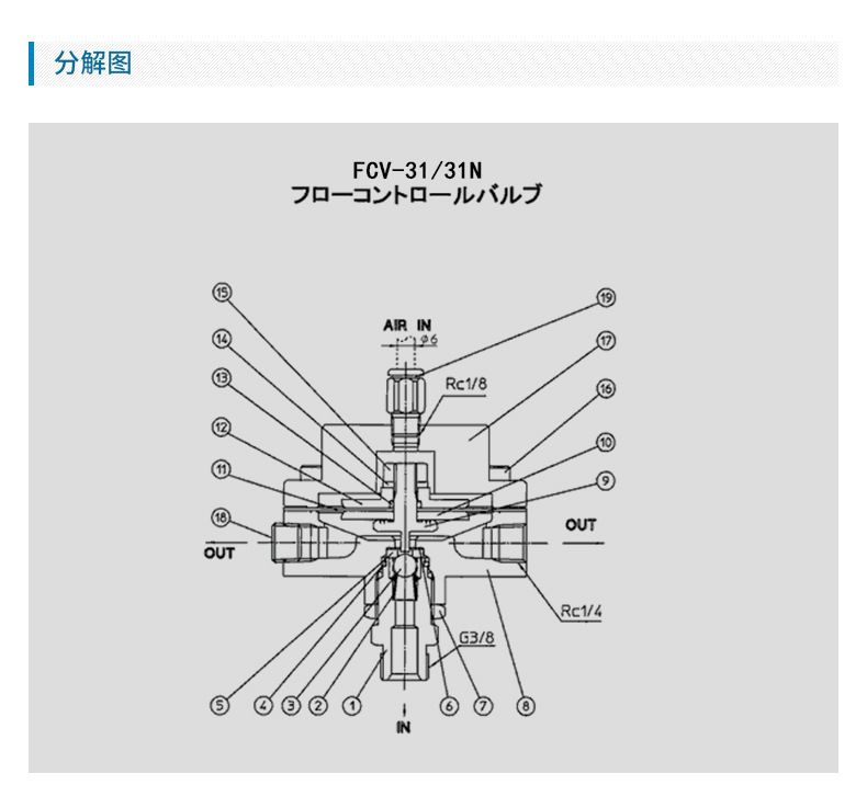 日本岩田往复机自动线涂料流量控制阀 FCV-31调节阀 日本小乌龟示例图3