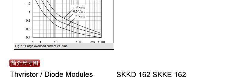SKKD162A/18  柳晶品牌 二极管模块 SKKD162A1800V  充电设备专用示例图14