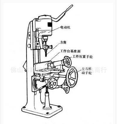 厂家特价直销-木工机械方眼钻-家具榫槽机-手动打方孔机示例图6