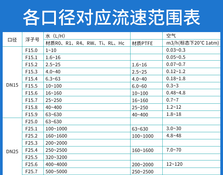 杭州联测金属管浮子流量计转子流量计气体液体水4-20mA防腐流量计示例图6