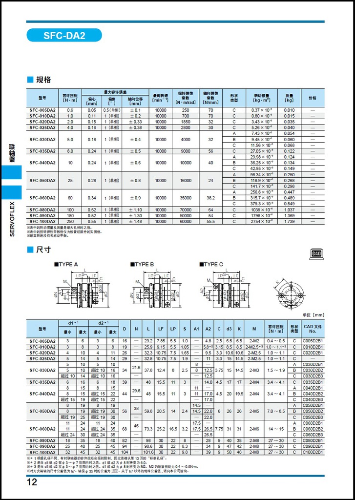 日本三木MIKIPULLEY  金属膜片联轴器  数控机床专用 SFC-055DA2示例图15