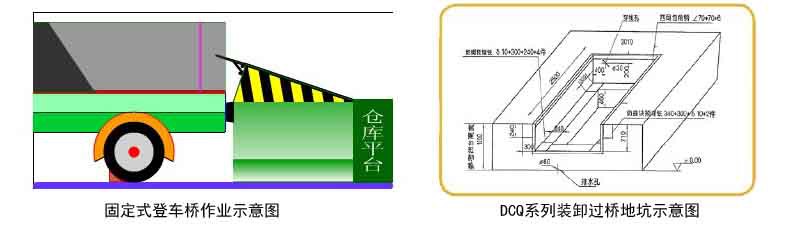 供应固定嵌入式登车桥 月台装卸6吨货物防爆液压登车桥厂家定制示例图5