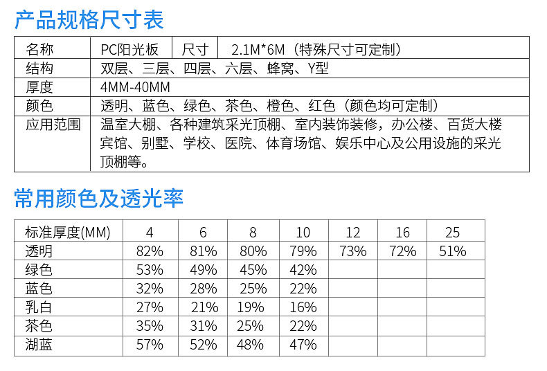 上海杨浦区PC阳光板二层三层四层多层蜂窝结构聚碳酸酯中空阳光板示例图76