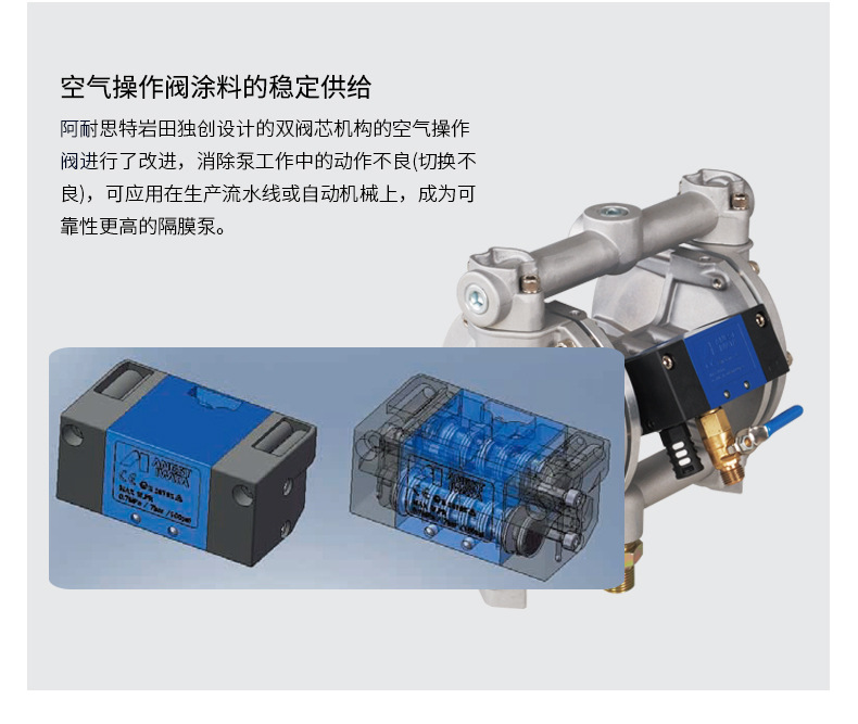 日本岩田双隔膜泵 DDP-90E喷漆气动泵小型隔膜泵油泵气动双隔膜泵示例图5