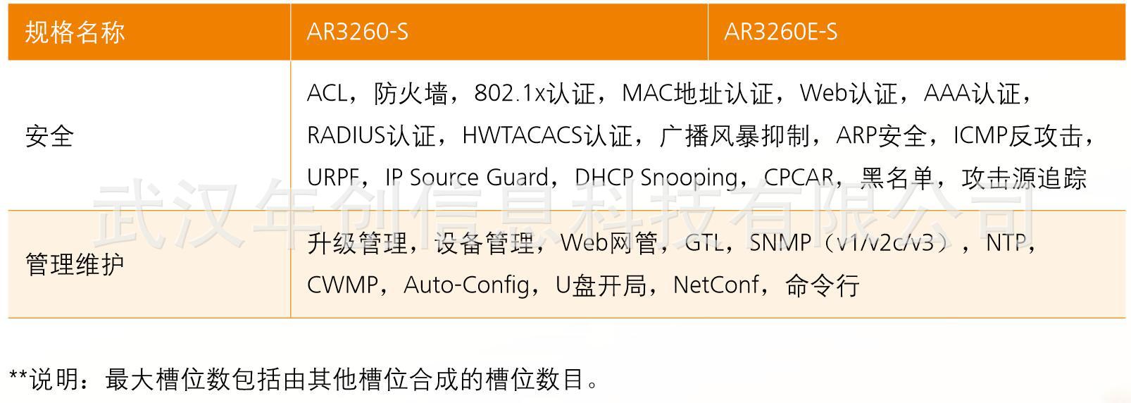 AR3260-S  3*GE(2*Combo)高端企业级集成路由器示例图17