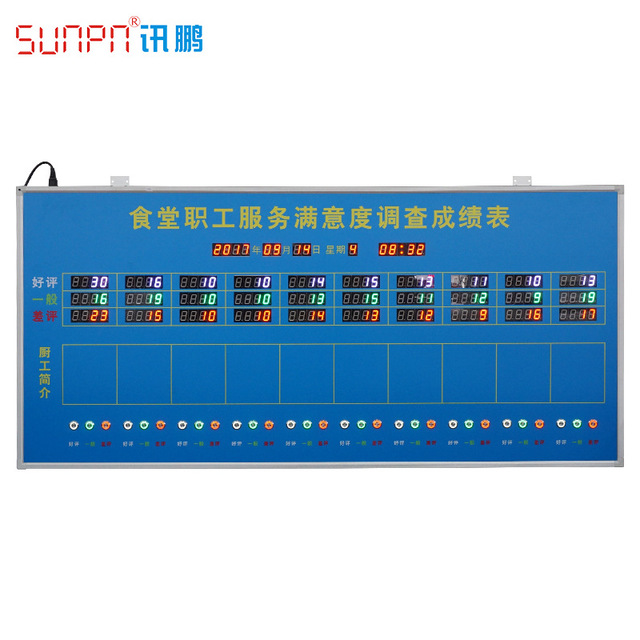 评价打分系统 评分LED显示屏 满意度评分显示屏 SUNPN讯鹏定制LED电子看板显示屏