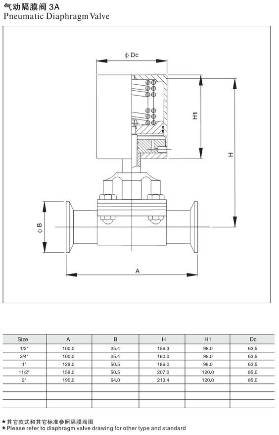 卫生级气动隔膜阀 气动调节隔膜阀 快装气动隔膜阀示例图95