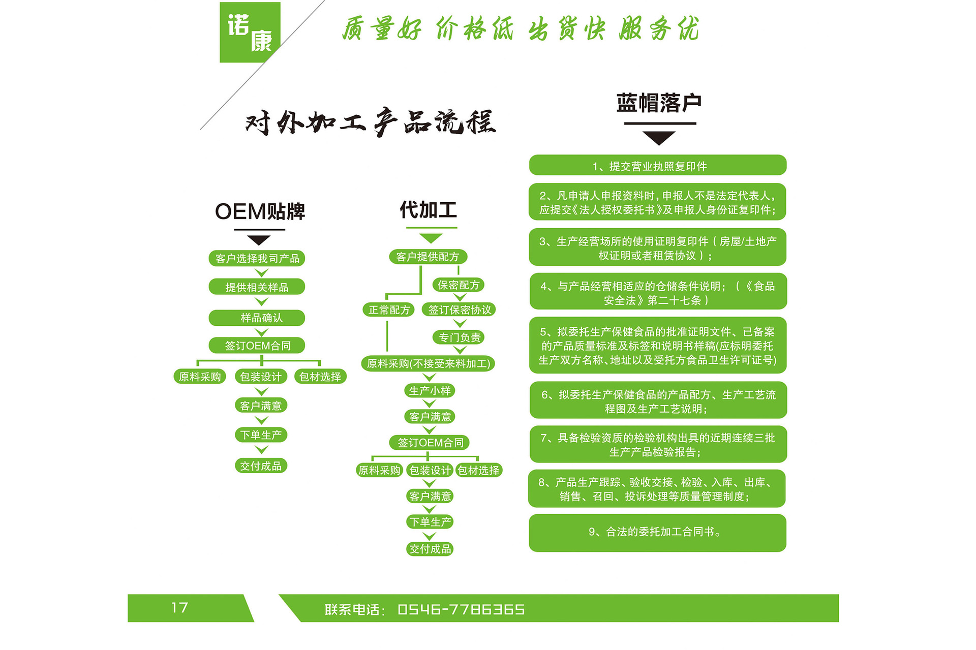 保健食品贴牌辅酶Q10软胶囊OEM代加工直销会销贴牌蓝莓叶黄素示例图2