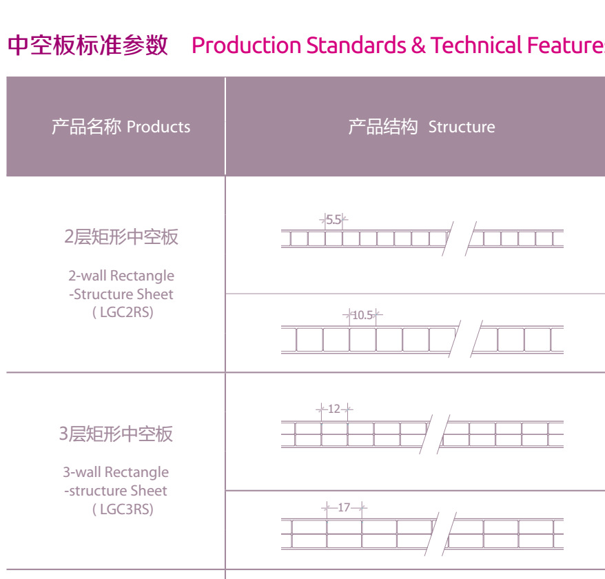 上海地区二层中空阳光板厂家透明10mm耐力板锁扣板车棚雨棚配件示例图77