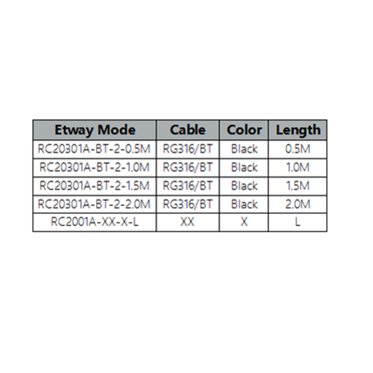 迪东无磁型BNC防水同轴线缆价格图片