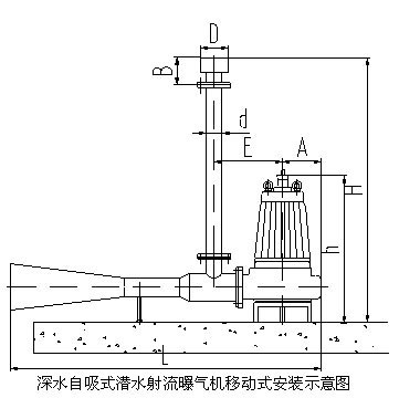 潜水曝气机0.75kw 潜水射流曝气机 凯普德充氧设备示例图2