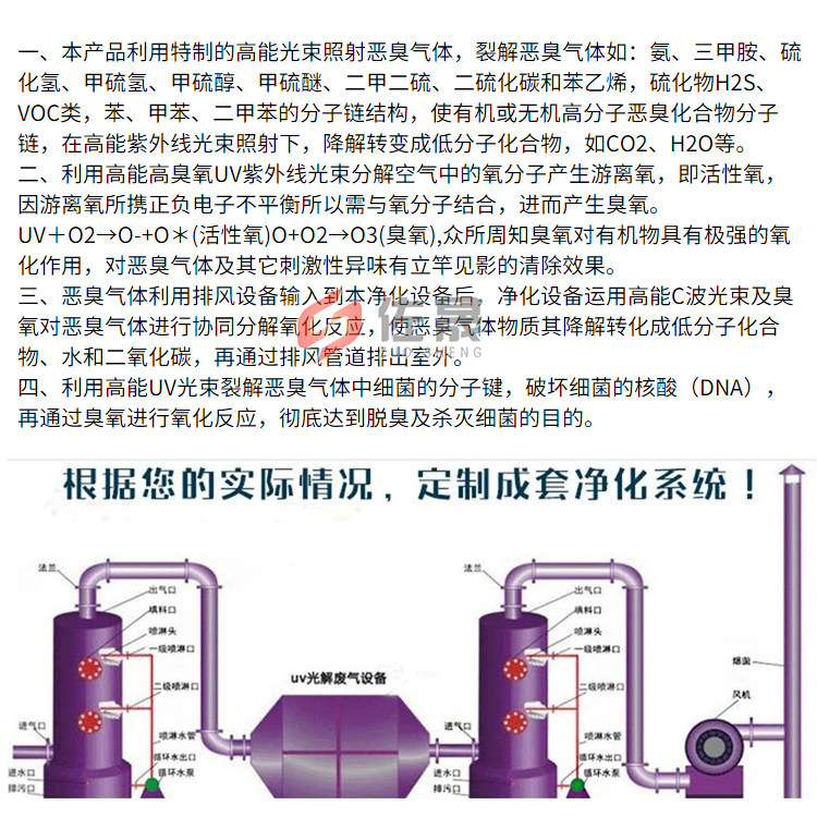 厂家推荐环保设备 支持定制 安全环保 烤漆房立式光氧催化一体机示例图8