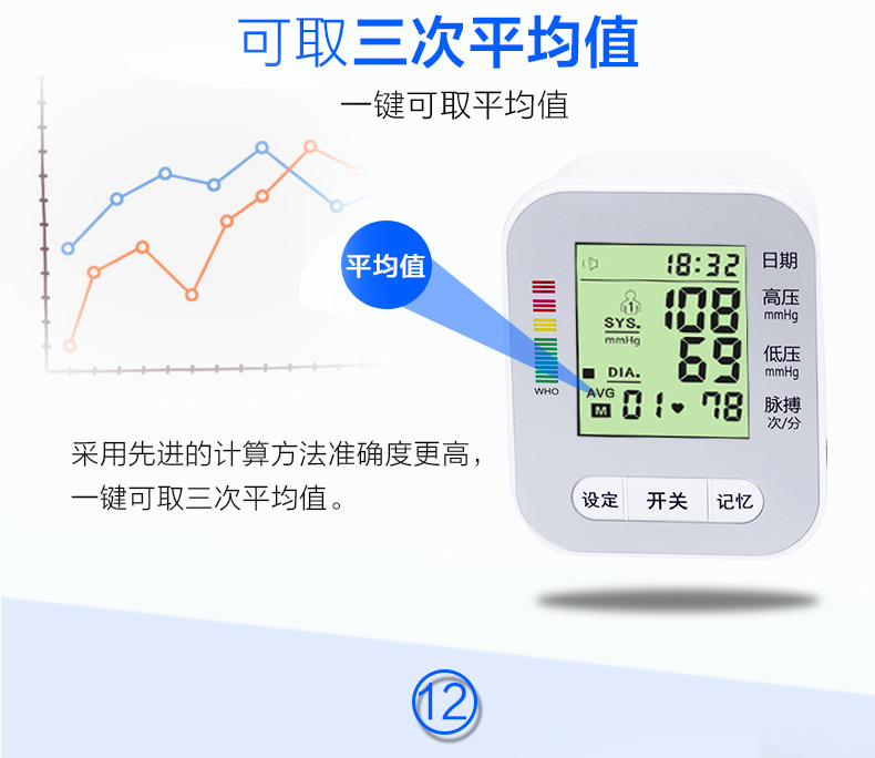 上臂式数字电子血压计三色背光老人家用全自动语音血压测量仪器示例图16