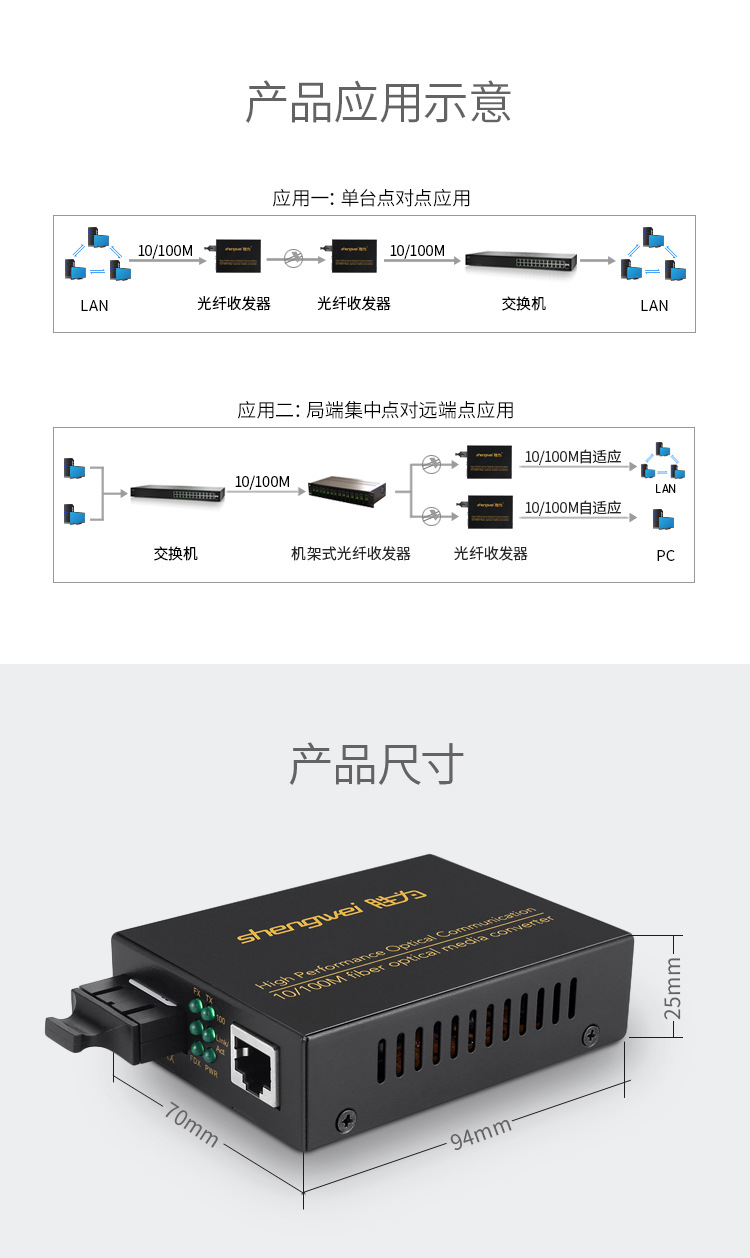 胜为厂家直销 电信级单模双纤百兆自适应光纤收发器一件代发OEM示例图7