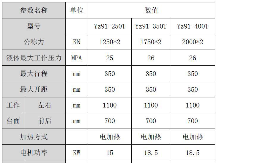 精品推荐 四川成都250T包装盒复合压纹机 高质量非标机系列示例图8