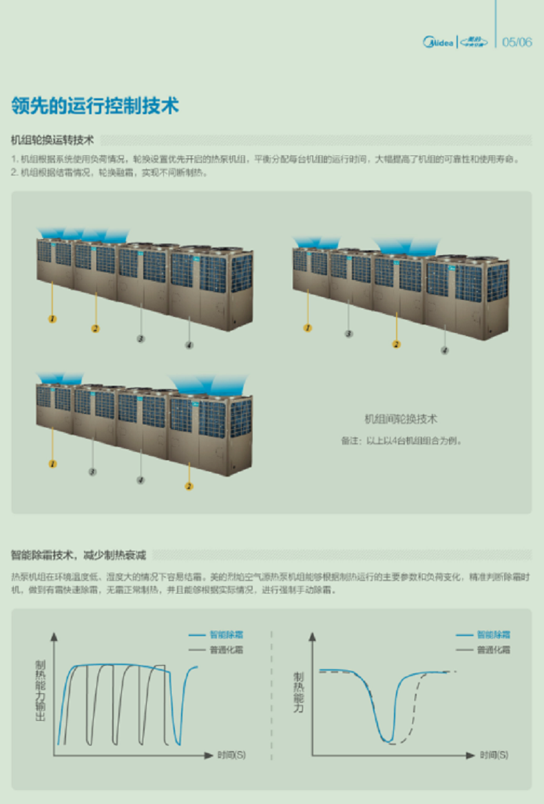 美的空气能采暖DN-Y1400/NSN1-H 北京煤改电中央空调采暖美的烈焰示例图3