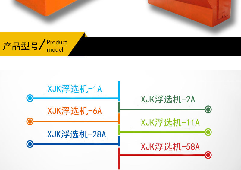 江西选矿机械厂家直销定做宏兴 XJK-1.5(5A)型机械搅拌浮选机设备示例图2