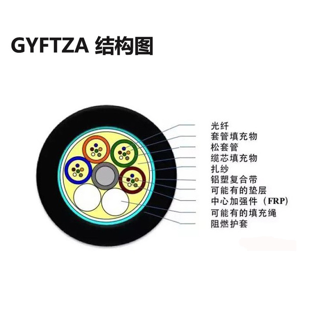 GYFTZA-24B1 非金属阻燃光缆 管道 架空 直埋 室外光纤光缆