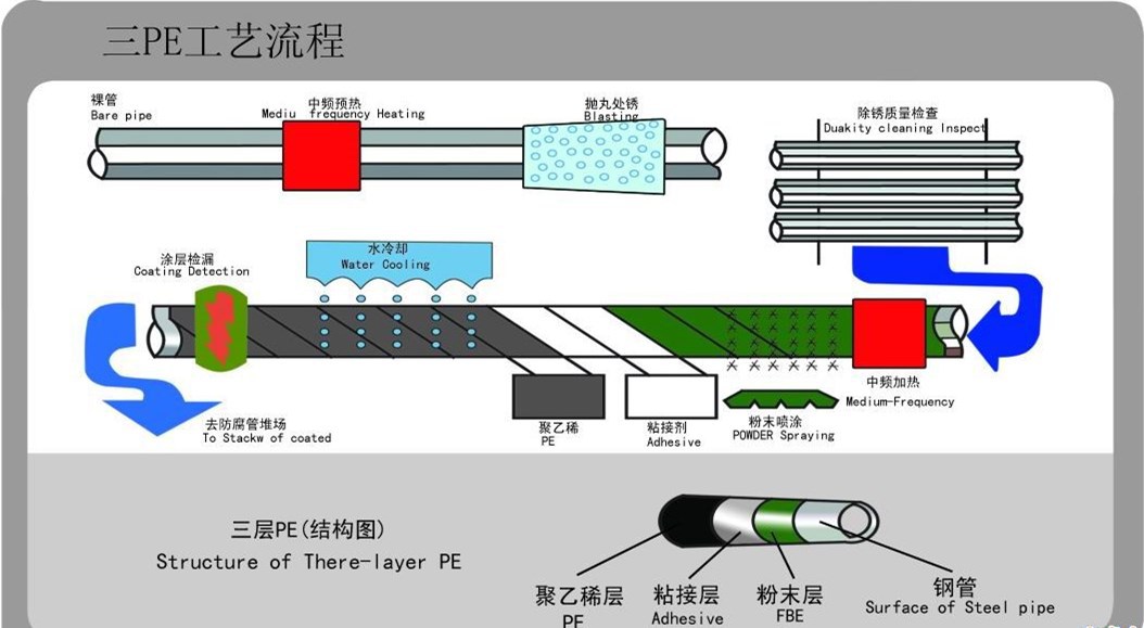 天然气专用管道 加强级 普通级 3层PE防腐钢管 实体厂家螺旋钢管示例图28