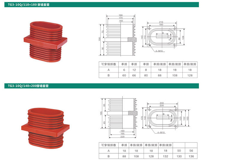 优质供应高压成套绝缘件 100×100环网柜穿墙套管 TG4-10Q示例图10