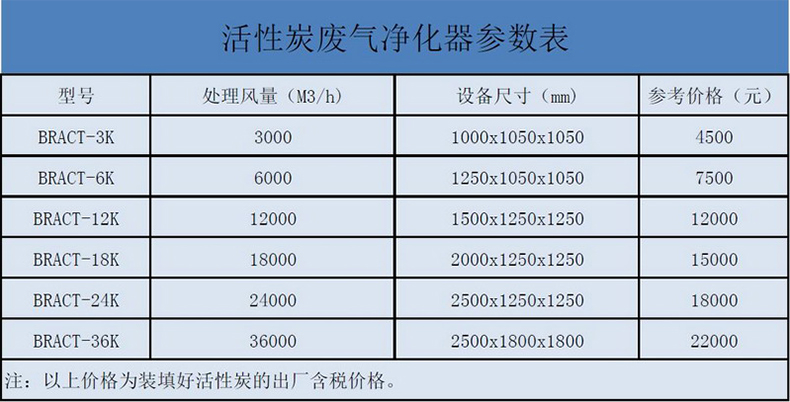 厂家批发活性炭净化器 吸附箱 喷漆废气治理 印刷废气 有机VOC处理设备示例图10