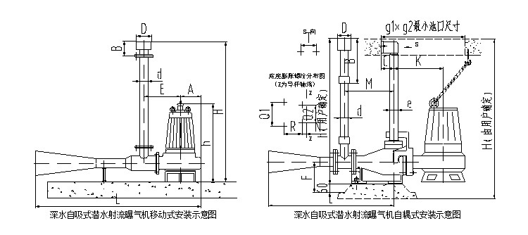 QSB型不锈钢深水自吸式潜水射流曝气机 移动式增氧曝气器曝气设备示例图19