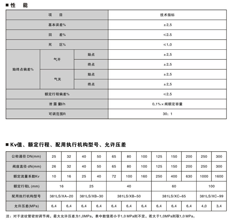 ZDLN电子式电动双座调节阀 上海浦蝶品牌示例图4
