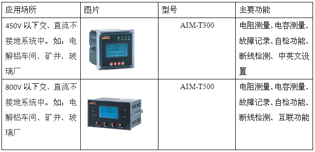 安科瑞AIM-T500工业用绝缘监测装置,量大从优示例图2