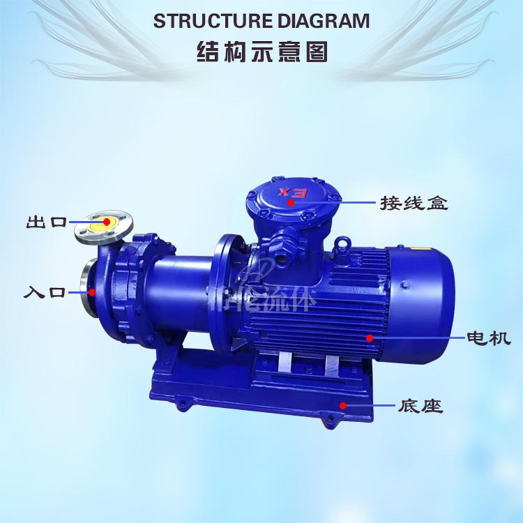 供应CQB-65系列 不锈钢重型磁力泵 上海希伦厂家直销 耐腐蚀