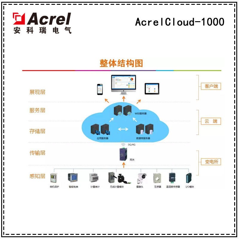 安科瑞AcrelCloud-1000电力监控运维系统