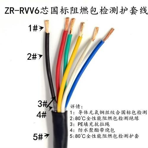 国标RVV软电缆 RVVP软芯屏蔽电缆ZA-RVV 天联RVVZ 1X16 1X25 1X35平方电源电缆厂家 直销