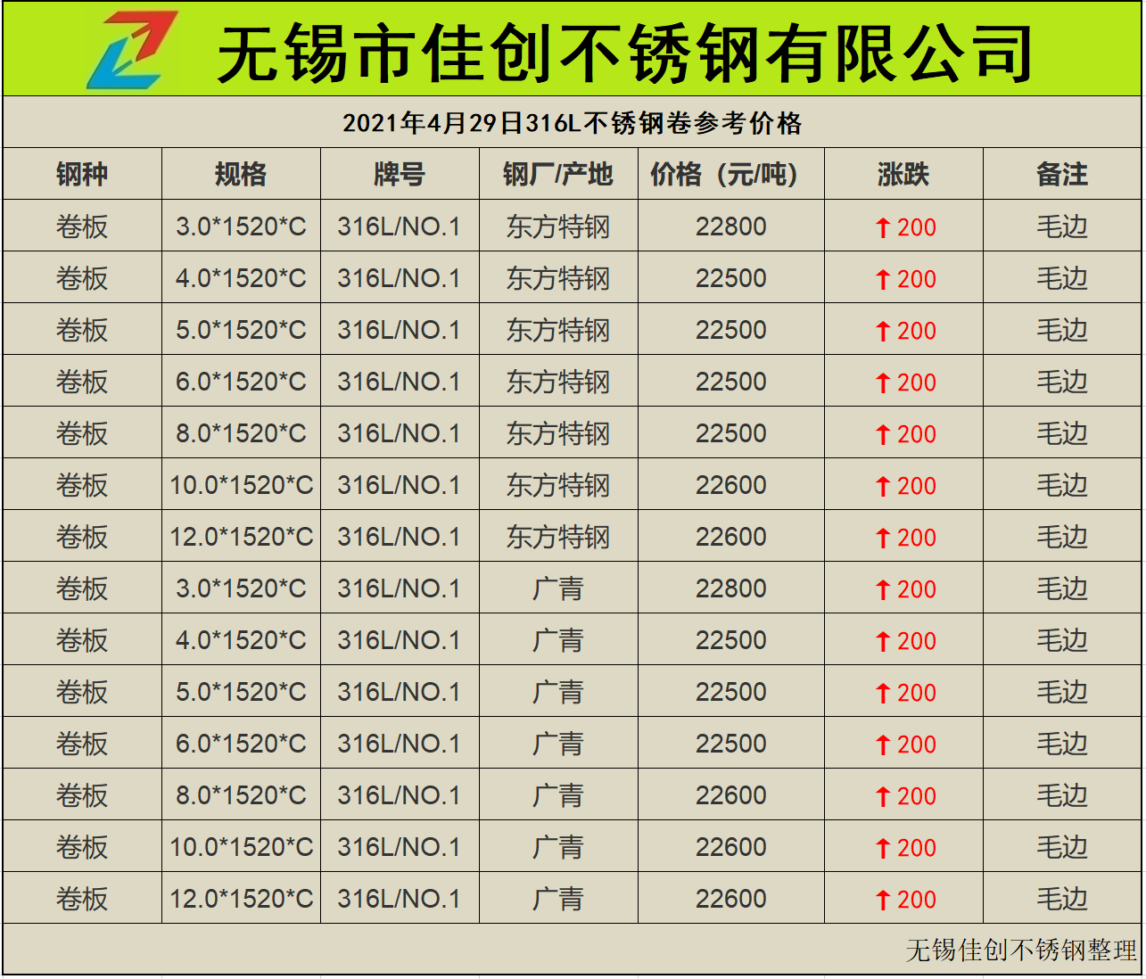 今日东特316L不锈钢板价格涨200 无锡不锈钢板316L价格表示例图8