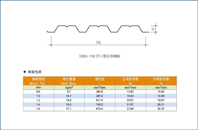 山东胜博1.2mm厚YX51-250-750型楼承板生产厂家,60条楼承板生产线示例图2