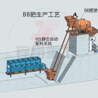 掺混肥生产线：BB肥生产线设备厂家直销，型号可选择
