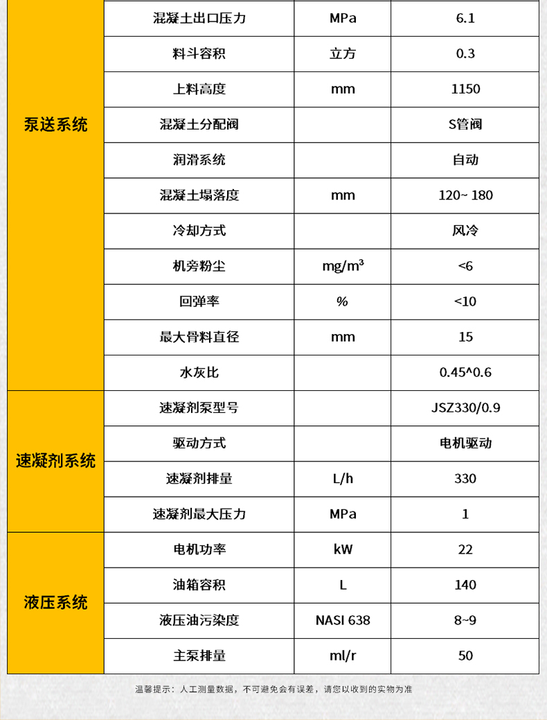 山东省滨州市90液压湿喷机详细参数