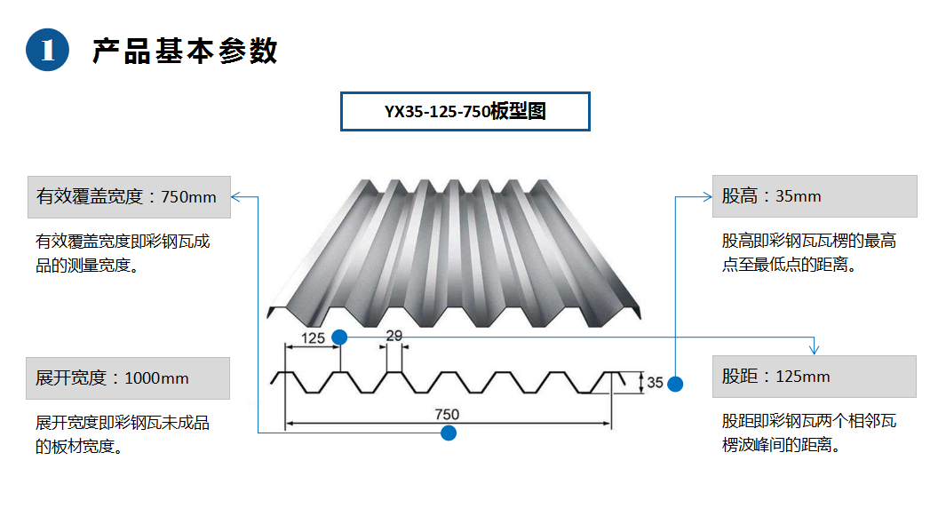 山东胜博1.2mm厚YX51-250-750型楼承板生产厂家,60条楼承板生产线示例图1