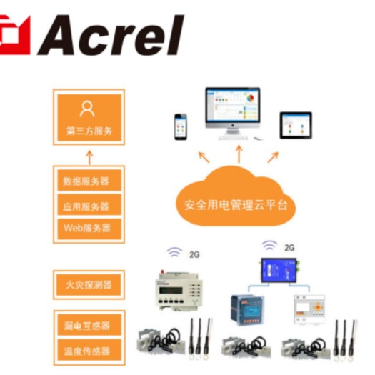 安科瑞AcrelCloud-6000智慧消防 安全用电管理云平台 智慧用电监控预警平台