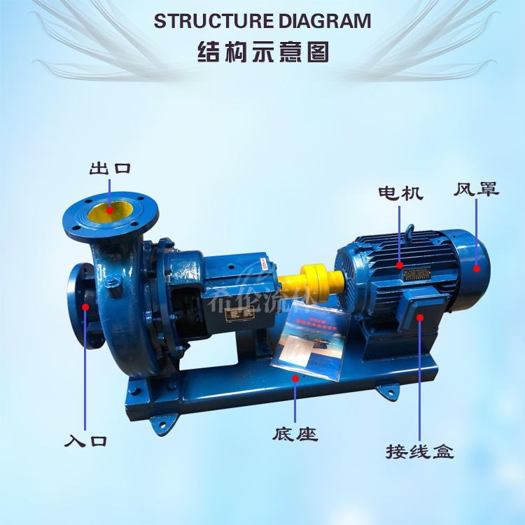 上海厂家 单级卧式纸浆泵 150XWJ200-32纸浆糖浆输送泵 充足现货图片