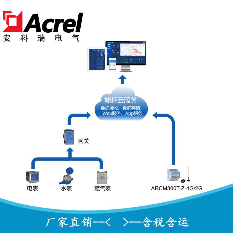 AcrelCloud-5000 安科瑞 智慧办公楼能耗管理系统 智慧能源物联网云平台