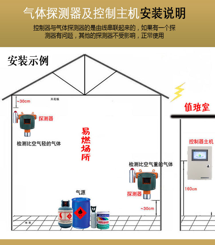 上海皓驹供应NA-400 气体报警器 浓度探测器 甲醛氨气浓度报警器示例图2