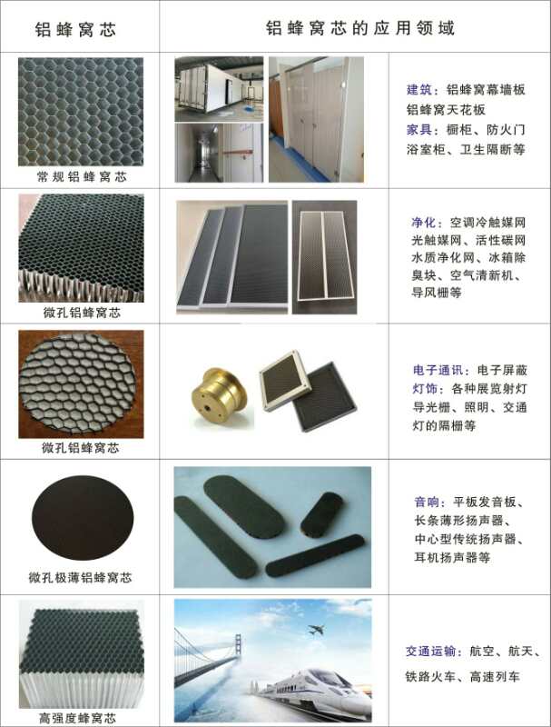 厂家直销  铝蜂窝芯   铝蜂窝板  铝箔环保可定制示例图5